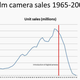 film camera sales